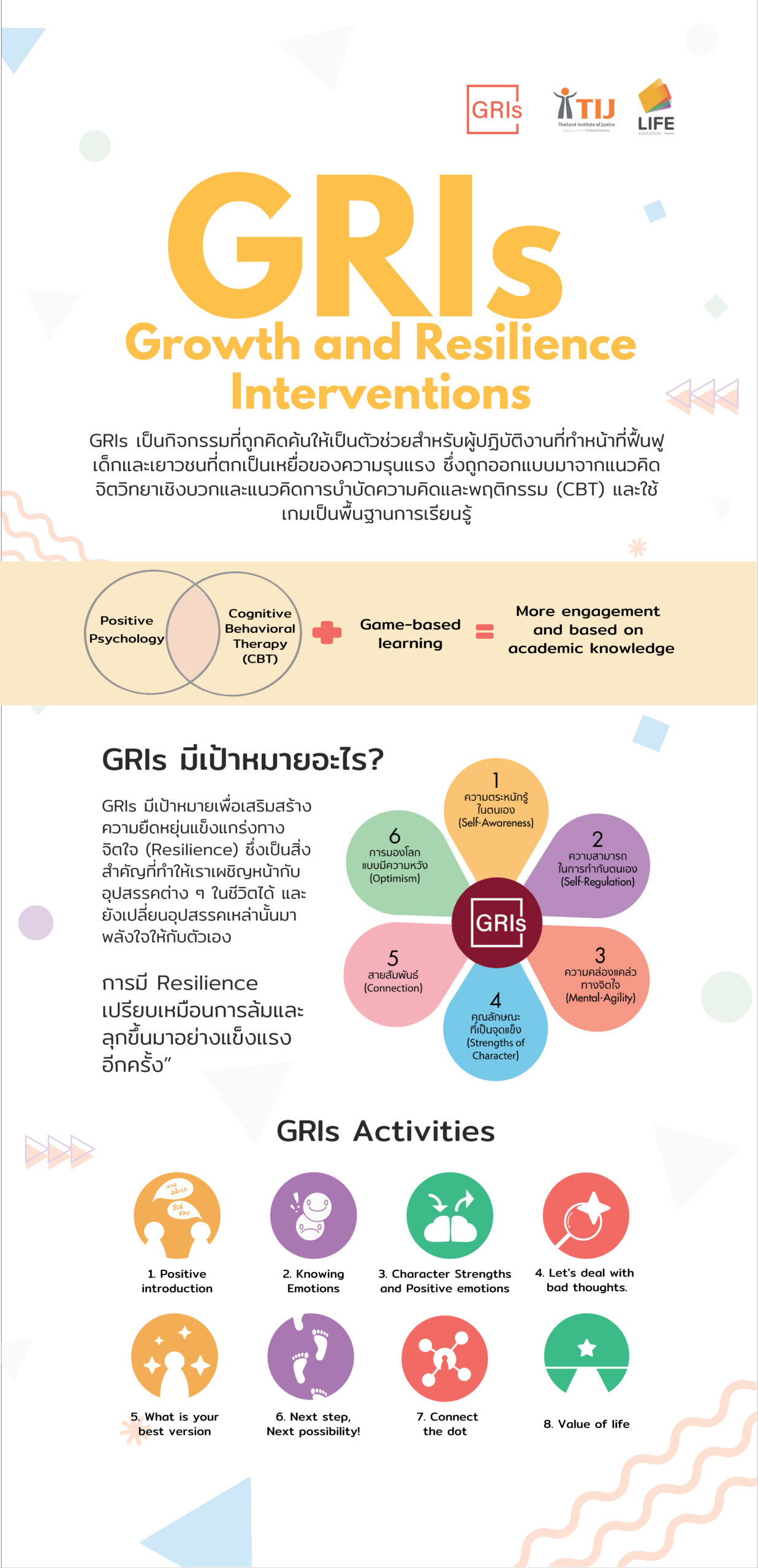 GRIs Framework