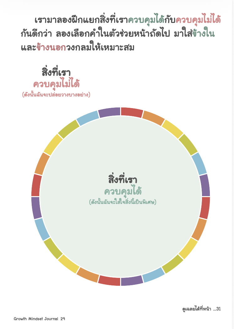 วงล้อสิ่งที่เราควบคุมไม่ได้ — Growth Mindset Journal