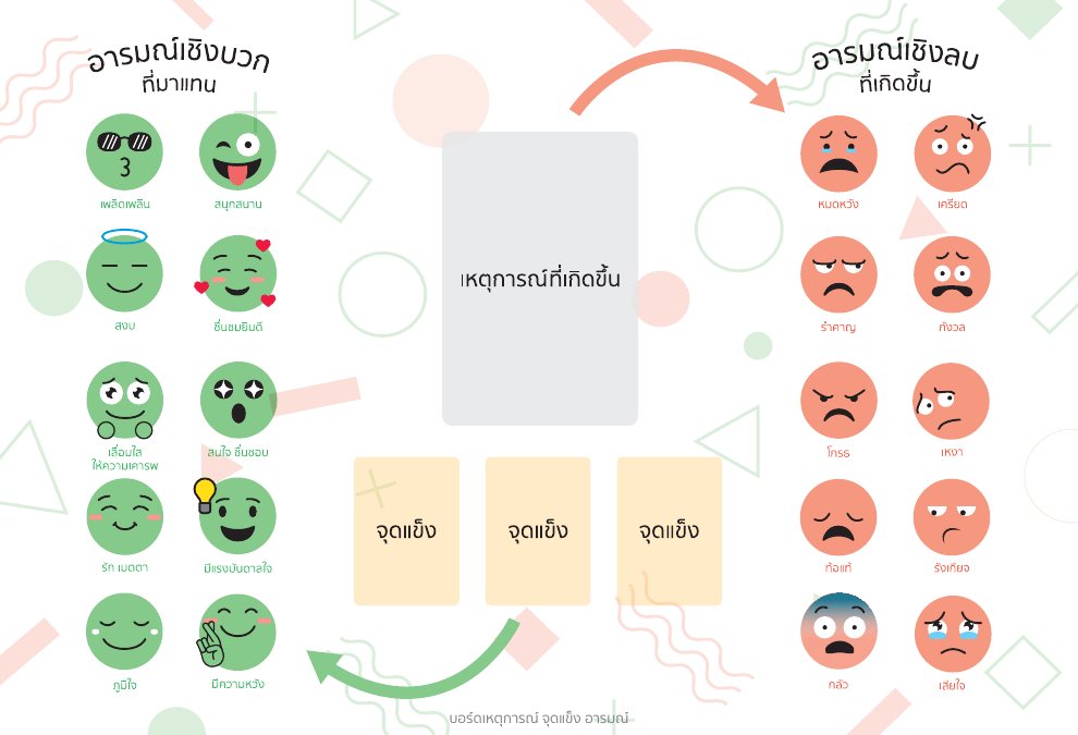 บอร์ดเกม เหตุการณ์ จุดแข็ง อารมณ์