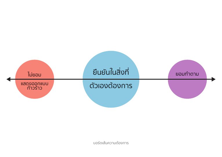 บอร์ดเส้นความต้องการ